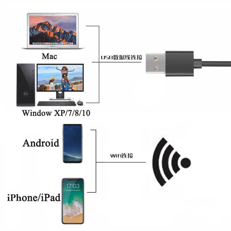 Mikroskop cyfrowy 2w1 WiFi 100 – Usb Microscope 1000X Digital recenzja i cena